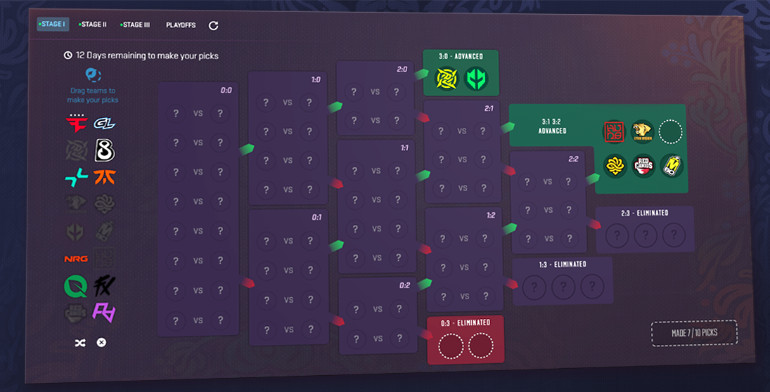 Budapest 2025 Major preview